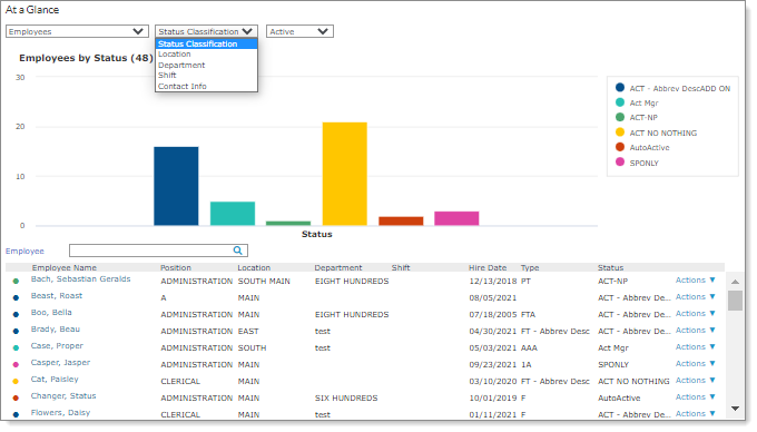 At a Glance panel with an employee filter dropdown selected, showing options for Status Classification, Location, Department, Shift, and Contact Info.